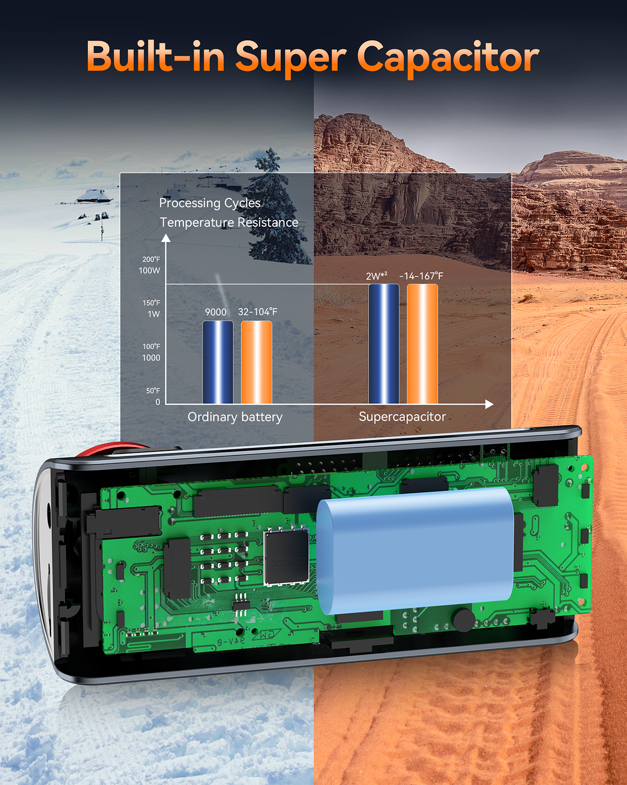 Campark DC06 4K Dash Camera 3.16''Touch Screen Inside WiFi GPS Dual Dashcams Front and Rear with 64GB Memory Card