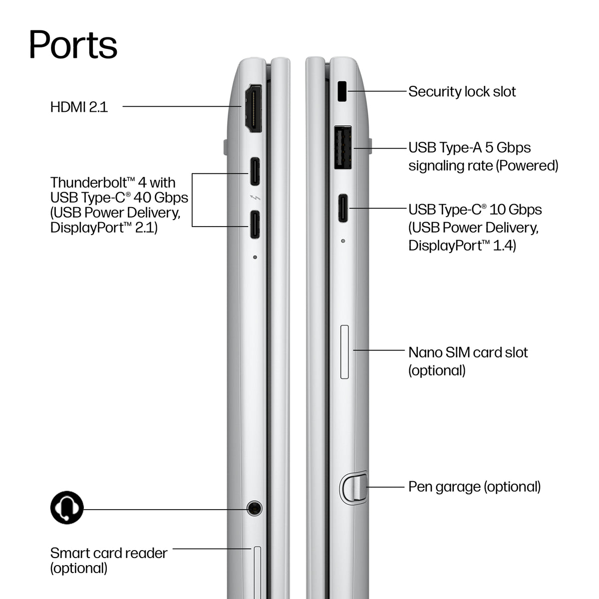 HP EliteBook 8 Flip G2i 13 inch Notebook Next Gen AI PC Wolf Pro Security Edition Copilot+ PC Intel Core Ultra 5 325 Laptop 13.3" Touchscreen WUXGA 32 GB LPDDR5x-SDRAM 512 GB SSD Wi-Fi 7 (802.11be) Windows 11 Pro Silver